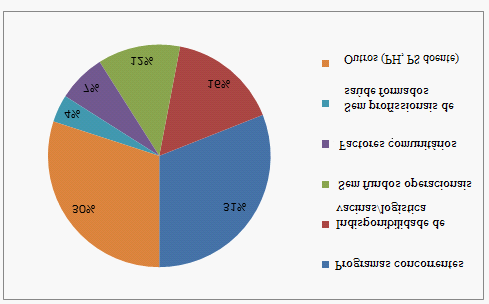 aumento das actividades de mobilização social para estimular a procura de actividades de vacinação de rotina por parte da comunidade.