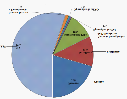 Relatório Anual da Poliomielite 2013 Figura 15: Recursos financeiros dos parceiros da IEP