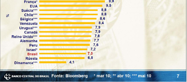 Economia Mundial