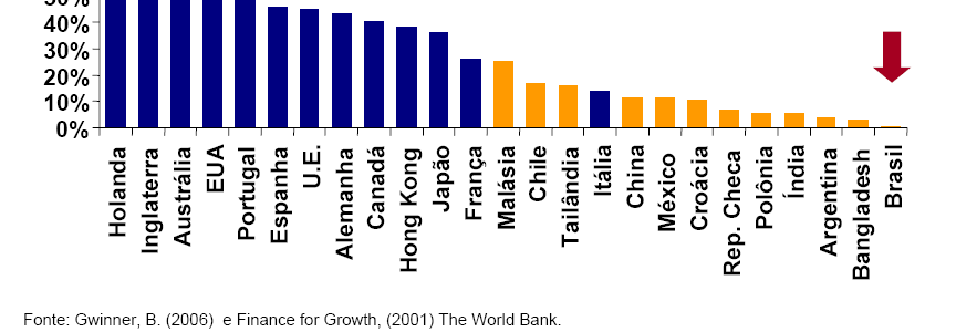 Economia Mundial