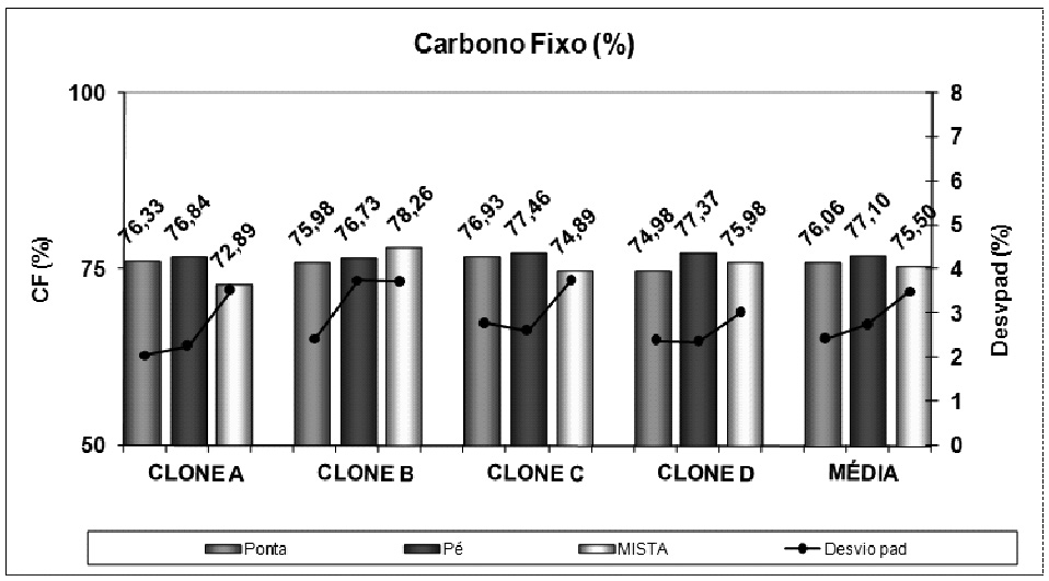 XVII Seminário de Atualização em Sistemas de Colheita de Madeira e Transporte Florestal Tamanho Médio (> 27,2mm); Percentual de finos (< 9,52mm), etc.