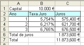 Exercício R. Os juros serão J = 10M (5.754% + 6.217% + 6.765%) = 1873.