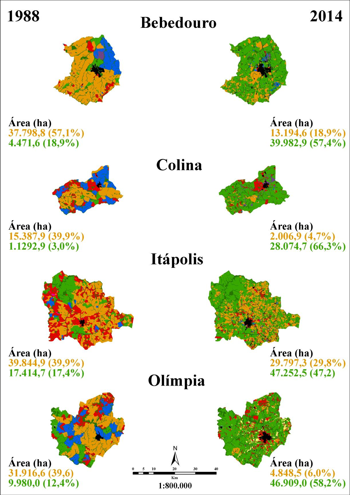 Figura 2 Dinâmica da mudança de uso e cobertura das terras dos municípios