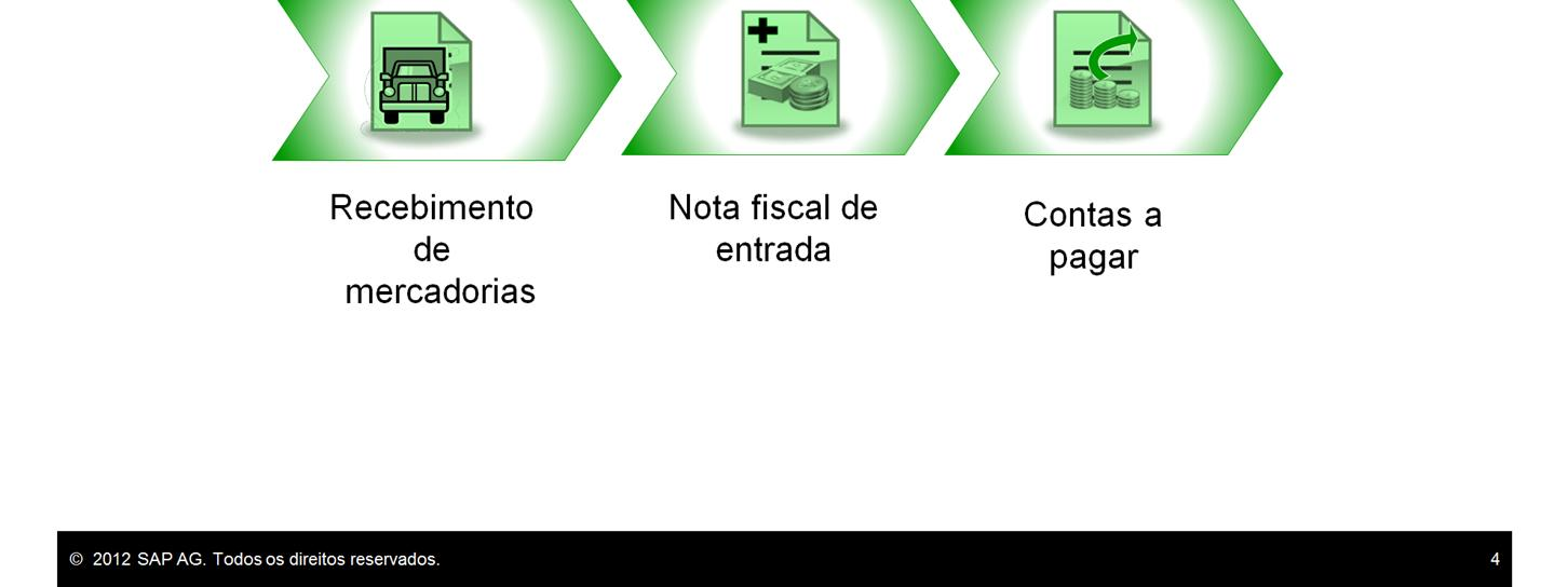 A solicitação de compra pode ser usada como uma etapa preliminar do processo de compra. Ela é usada internamente para indicar a necessidade de um item.