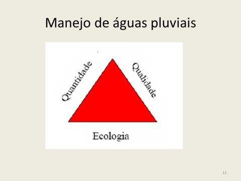 MANEJO DE ÁGUAS PLUVIAIS EM GUARULHOS 1. O Manejo de Águas Pluviais compreende: quantidade, qualidade e ecossistema aquático. 2. Em áreas privadas, para lotes com área de bacia menor ou igual a 75.