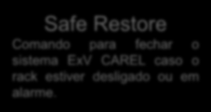 Plugins Funções especiais do PVPRO Safe Restore Comando para fechar o sistema ExV CAREL caso o rack estiver desligado ou em alarme.