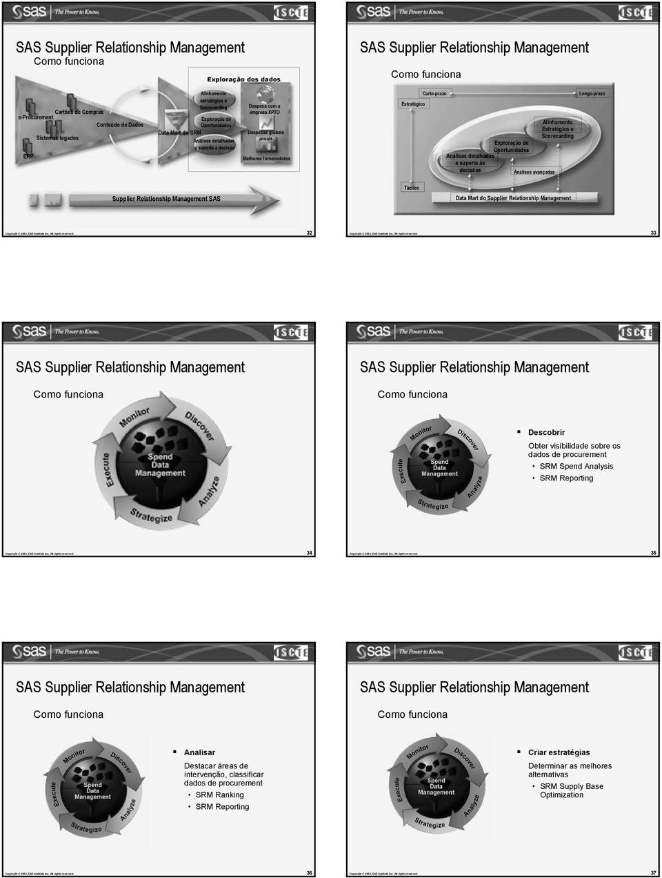 32 Copyright 2003, SAS Institute Inc. All rights reserved. 33 Descobrir Obter visibilidade sobre os dados de procurement SRM Spend Analysis Copyright 2003, SAS Institute Inc. All rights reserved. 34 Copyright 2003, SAS Institute Inc.