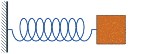 Oscilador Harmônico 8 - Oscilador Harmônico Mecânica Quântica Em Física, o oscilador harmônico é qualquer sistema que apresenta movimento oscilatório, de forma harmônica, em torno de um ponto de
