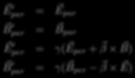Campos de uma carga em MU Uma carga em movimento, com velocidade constante ao longo do eixo x, terá uma descrição possível no seu E próprio par sistema = de referência E par e outra, no sistema de