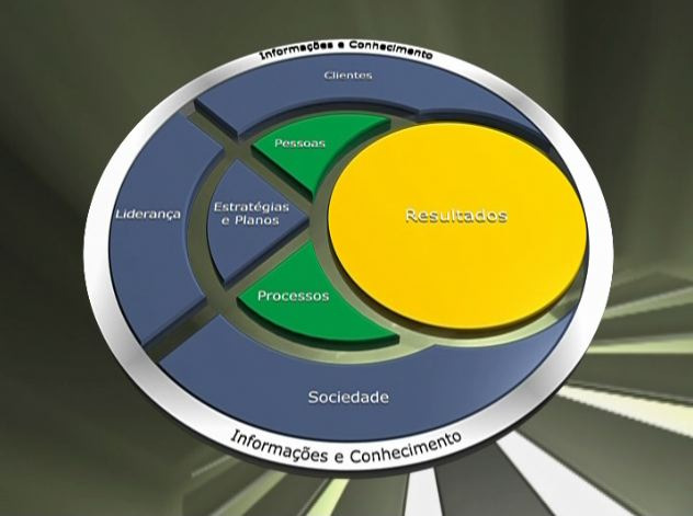 PARTE I Movimento Catarinense para Excelência Quem