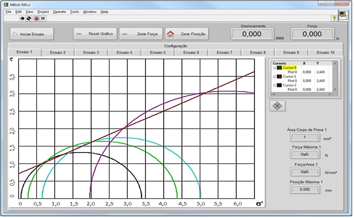 Figura 4 tela 1 de gráficos dos ensaios mecânicos