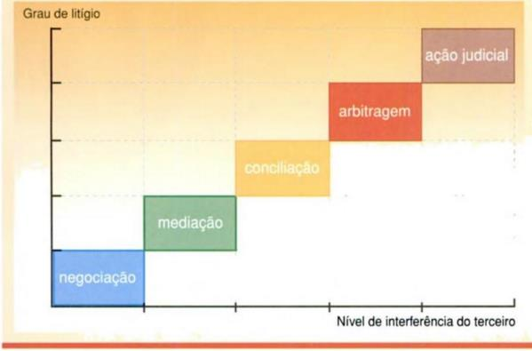 1. MÉTODOS DE