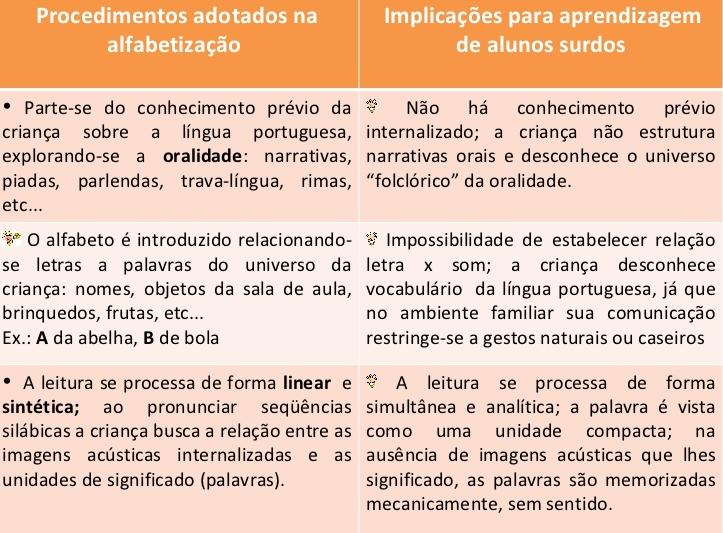 contextualizar o uso do léxico (das palavras) da Língua Portuguesa