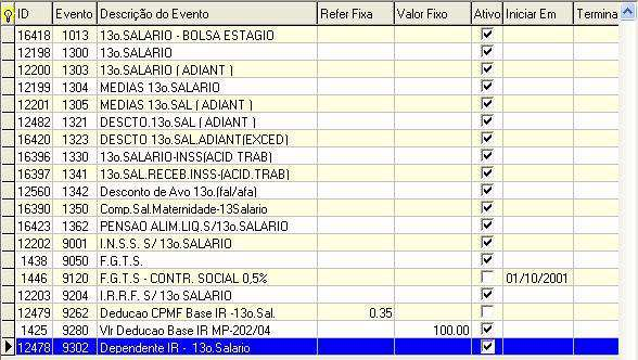 IV - CONFIGURAÇÕES 1 Variáveis Variáveis que fazem parte do processamento do 13o.Salário: 2 - Automáticas Globais Eventos automáticos que fazem parte do processamento do 13o.