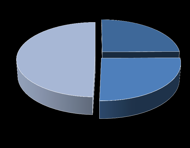 Exportações e importações brasileiras por fator agregado Comparativo 2015 com 2014 Exportações Brasileiras (1) 2014 2015 Básicos 7,0% Semimanuf aturados 0,9% Básicos 7,9% Semimanuf aturados 4,9%