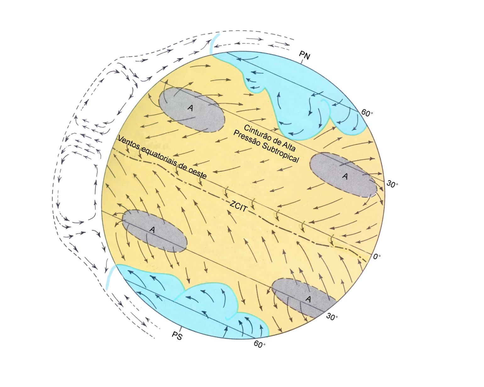 Terra: com rotação com obliqüidade eclíptica (sazonalidade) com superfície uniforme, totalmente oceânica Com a obliqüidade eclípitica percebe-se o deslocamento a N e a S da ZCIT, induzido pela