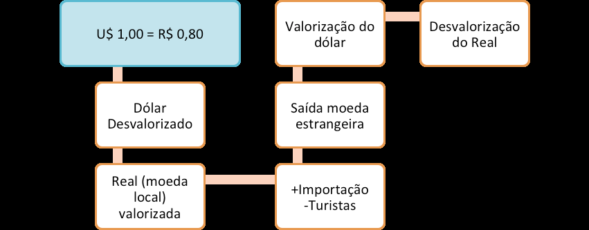 Conhecimentos Bancários Mercado de Câmbio Prof. Lucas Silva VALORIAÇÃO E DESVALORIZAÇÃO CAMBIAL INSTITUIÇÕES AUTORIZADAS 1.