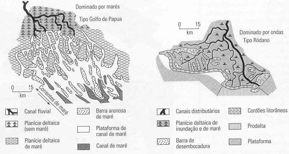 OS DELTAS DESTRUTIVOS O afluxo sedimentar fluvial é retrabalhado pelas