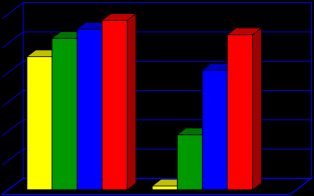 Distribuição de glyphosate % da dose aplicada % de Controle 5/24/2011 Translocação diferencial do glyphosate em plantas R de buva comparada com plantas S 6- Tolerância ao glyphosate S R Corda de