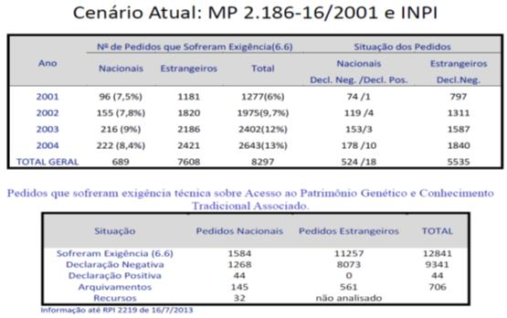 O Requisito no Brasil A MP 2.