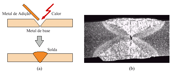 1 1. A TÉCNICA DA SOLDAGEM E CONCEITUAÇÕES Um grande número de processos utilizados na fabricação e recuperação de peças, equipamentos e estruturas é abrangido pelo termo SOLDAGEM.