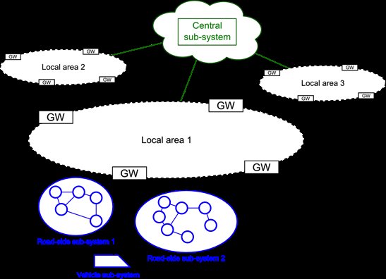 áreas locais se encontram ligadas de forma lógica numa tipologia de rede completa, enquanto fisicamente as comunicações decorrem através de tecnologias de backhaul e internet. Fig.2.
