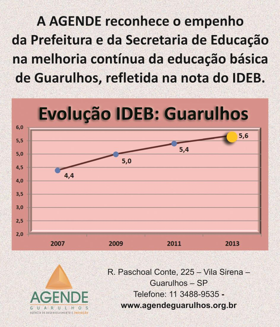 IDEB Guarulhos Editorial Por Dr.