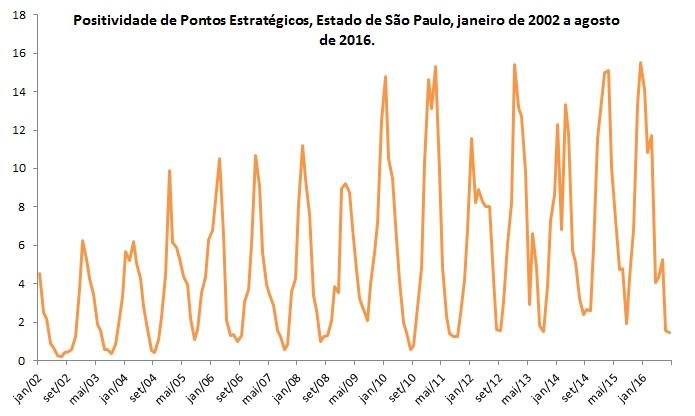 Intervenção nos