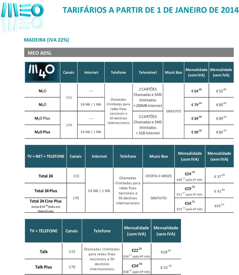 Total 24 Plus 24 Mb 1 Mb Total 24 Cine Plus Inclui 14,88 /mês em VideoClube 24,79 46,11 após 6º mês 29,75 51,07 após 6º mês 34,71 55,53 após