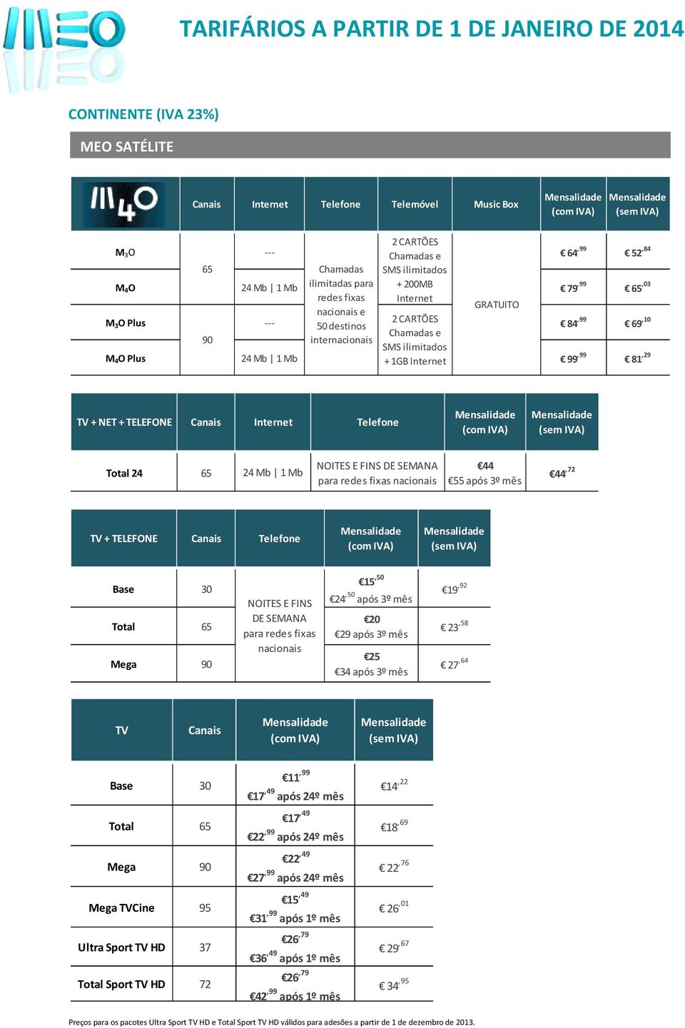 DE SEMANA para nacionais 15,50 24,50 após 3º mês 20 29 após 3º mês 25 34 após 3º mês 19,92 23,58 27,64 Base 30 Total 65 Mega 90 Mega Cine 95 Ultra Sport HD 37 Total Sport HD 72 11,99 17,49 após 24º