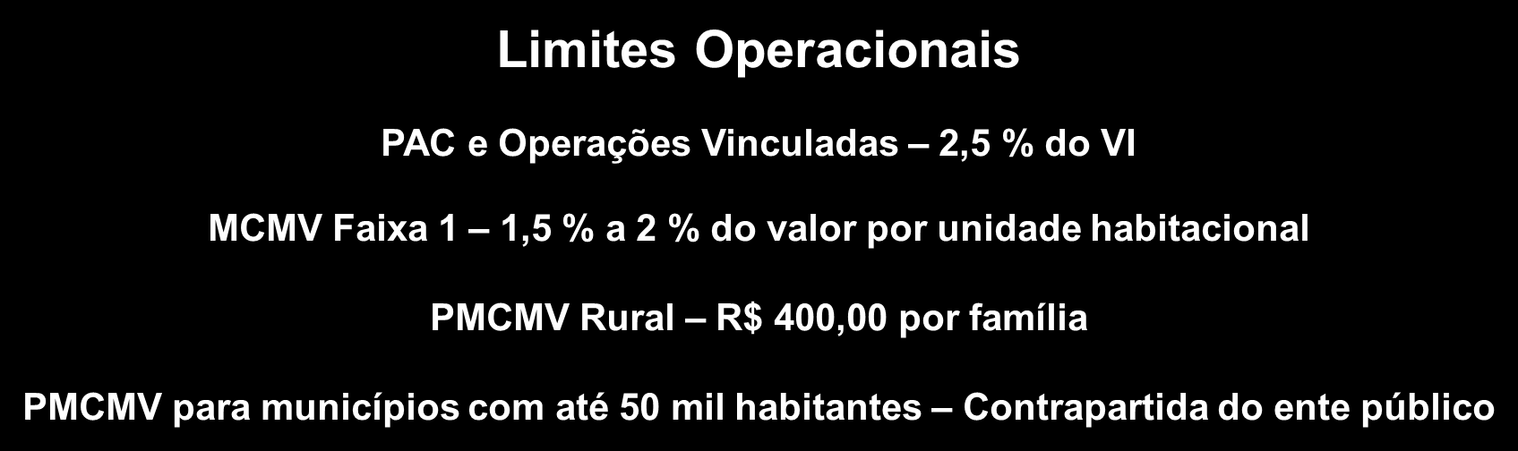 RECURSOS APLICADOS TRABALHO SOCIAL MCMV TOTAL RECURSO PMCMV Fx 1 Parceria Poder Publico Número de empreendimentos 3136 100% Valor Total TS R$ 1.203.943.