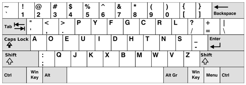 Dispositivos de Introdução de Texto Teclados Disposição das teclas QWERTY / AZERTY / Ordem alfabética DVORAK Diferente configuração consoante a