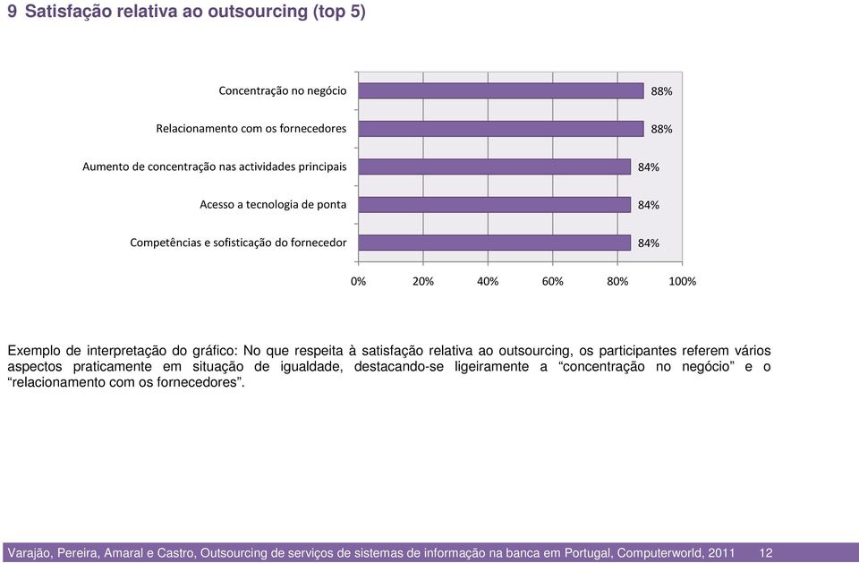 satisfação relativa ao outsourcing, os participantes referem vários aspectos praticamente em situação de igualdade, destacando-se ligeiramente a concentração no