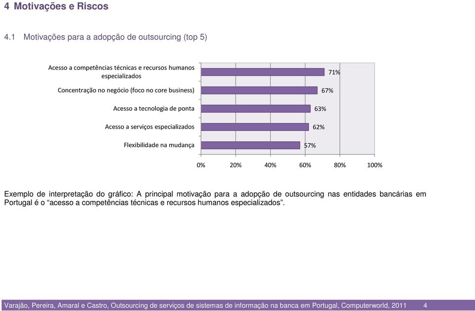 business) Acesso a tecnologia de ponta Acesso a serviços especializados Flexibilidade na mudança 71% 67% 63% 62% 57% 0% 40% 60% 80% 100% Exemplo de