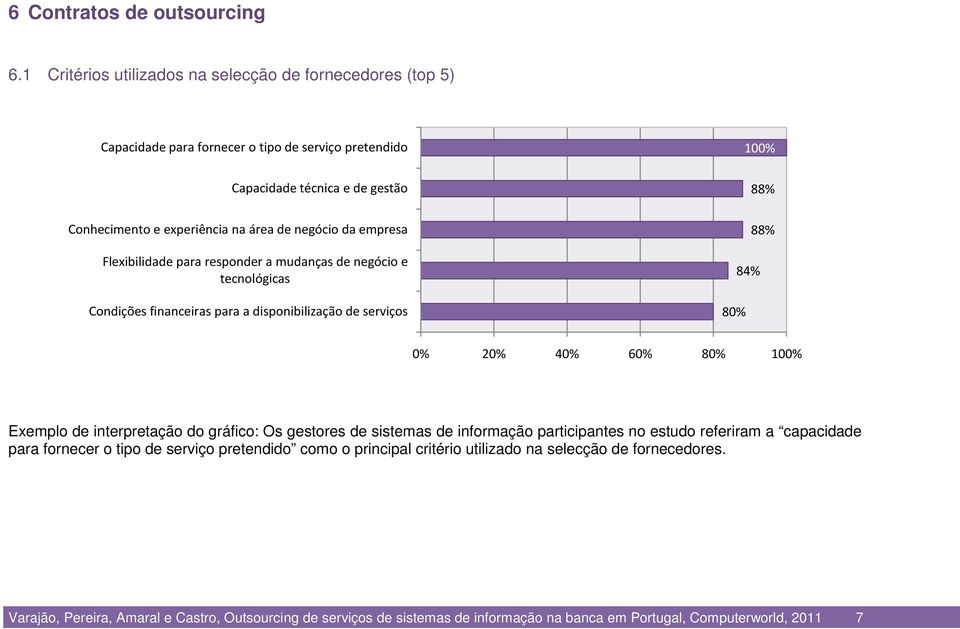 de negócio da empresa Flexibilidade para responder a mudanças de negócio e tecnológicas Condições financeiras para a disponibilização de serviços 80% 84% 88% 0% 40% 60% 80% 100% Exemplo de