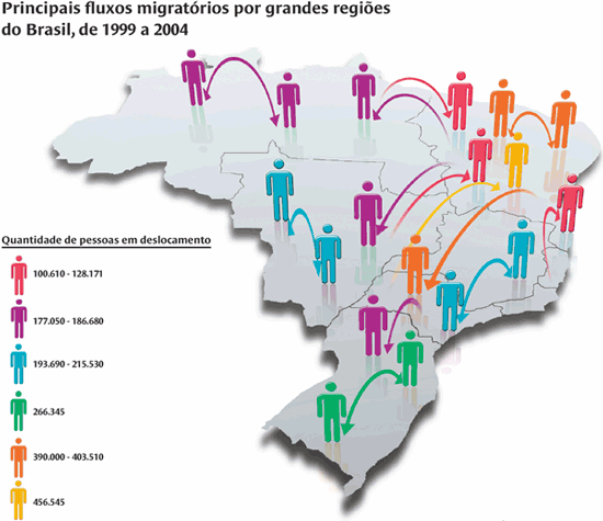 1. Observe a imagem: Disponível em: <http://revistaescola.abril.com.br/geografia/pratica-pedagogica/gente-chega-gente-sai-488822.shtml>. Acesso em: 13 set. 2013. 10h.