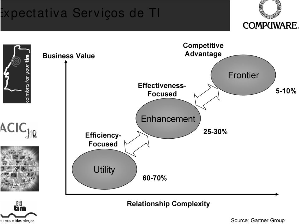 Frontier 5-10% Efficiency- Focused Enhancement