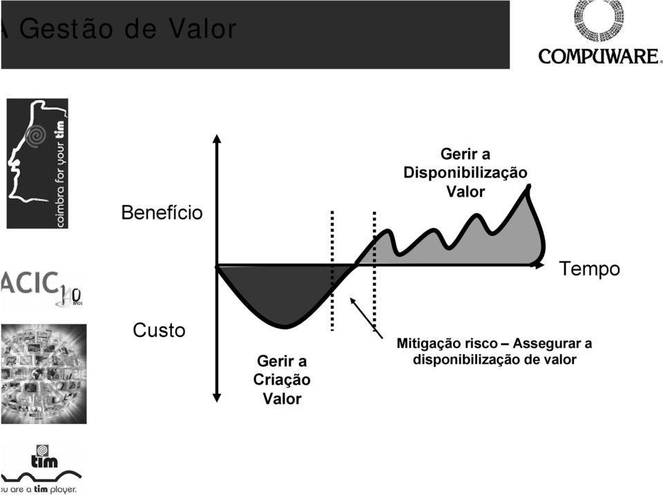 Gerir a Criação Valor Mitigação