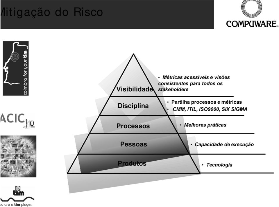 processos e métricas CMM, ITIL, ISO9000, SIX SIGMA Processos