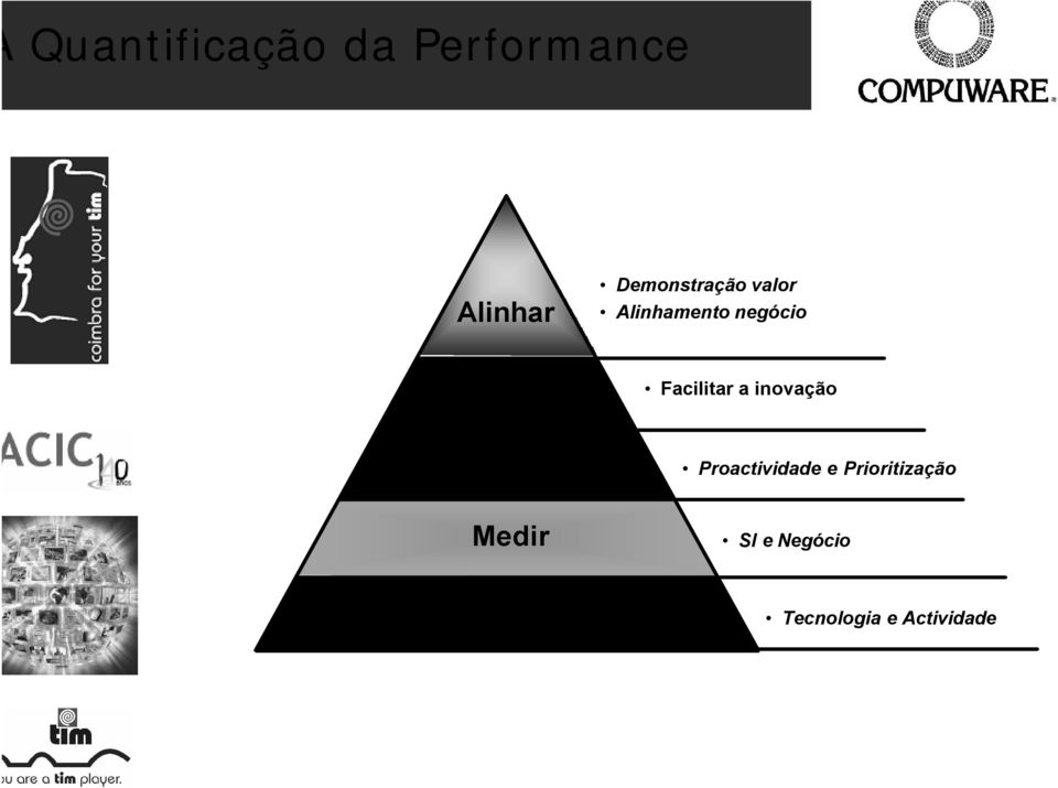 Gerir Medir Monitorar Facilitar a inovação