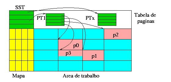 Memória