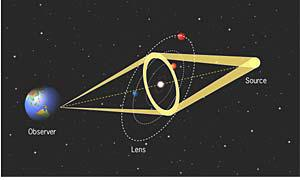terminados comportamentos da estrela que podem ser devido à presença de planetas girando ao seu redor.
