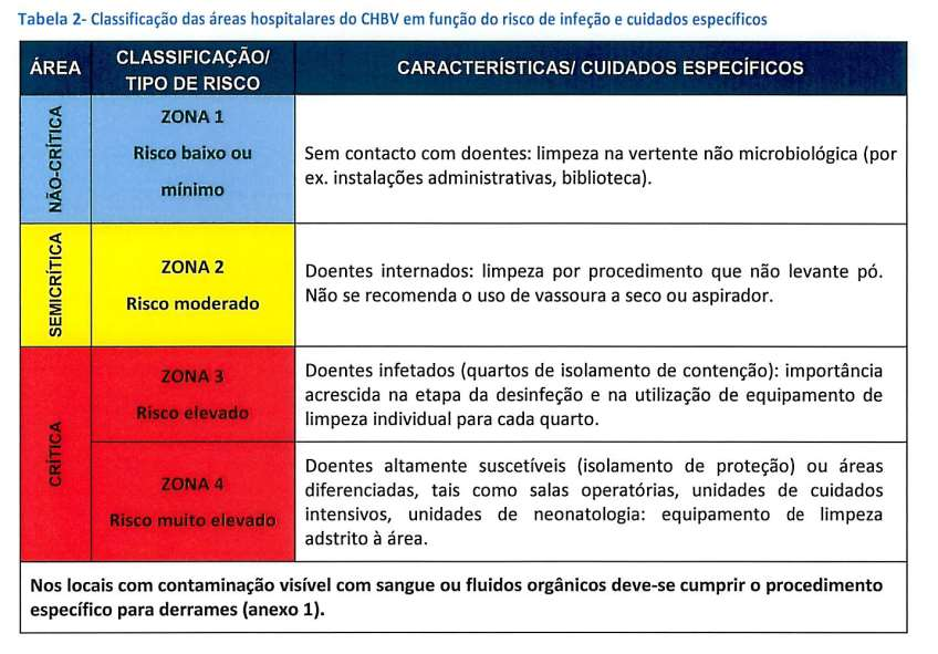 6º Seminário