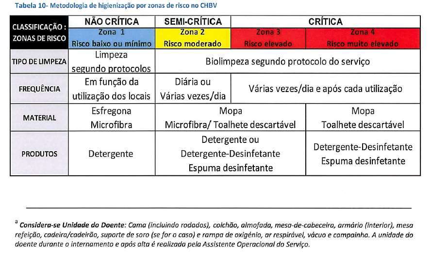 6º Seminário