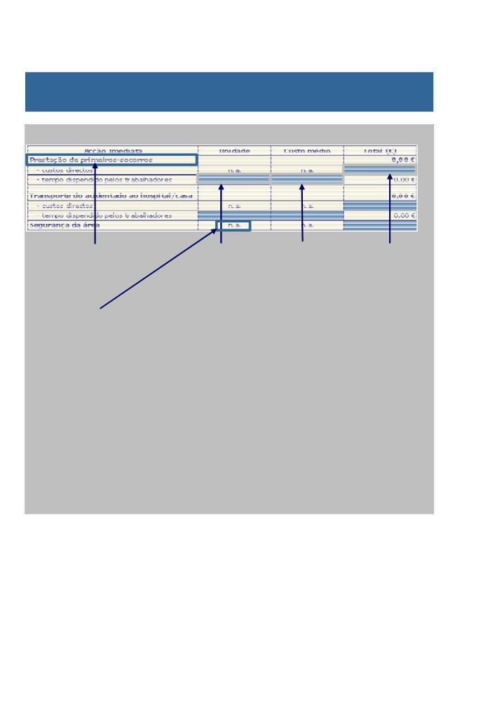 A folha "Custos de AT/DP" tem a seguinte estrutura: Rubricas de custos originados por acidentes de trabalho e/ou doenças profissionais. n.a. - não aplicável A preencher para valorização do tempo de trabalho gasto em atividades não produtivas, em consequência da ocorrência de acidentes de trabalho e/ou doenças profissionais.