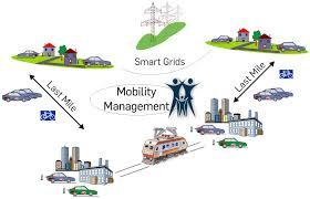 Mobilidade [inteligente] urbana Papel importante poderão ter: Veículo