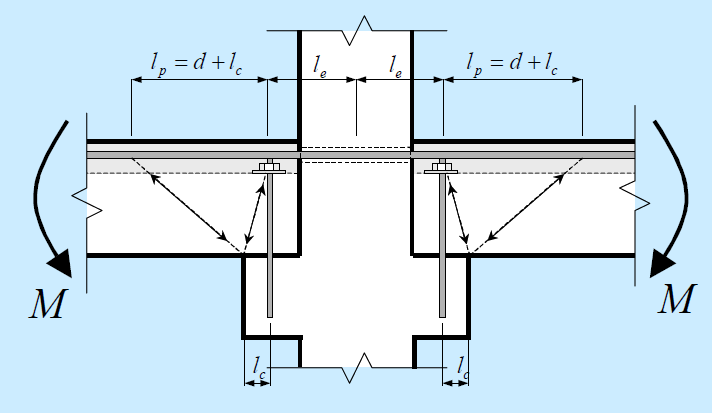 Estudo do comportamento estrutural de um edifício de pequena altura em concreto pré-moldado, considerando.