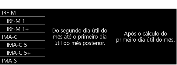 Até Nov/16, os títulos que atingiam o limite de prazo para participação nas carteira do IMA-B 5+ eram resgatados e investidos nas carteiras do IMA-B 5, na data do rabalanceamento da carteira teórica.