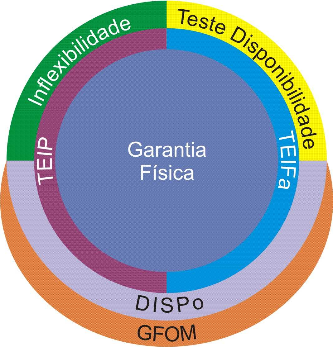 Fluxo de relacionamento