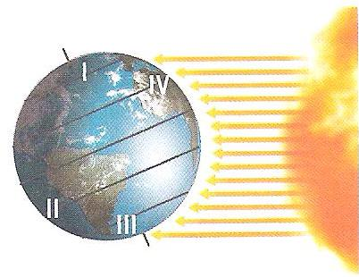 13. Observe a figura seguinte que representa a Terra em várias posições diferentes, durante o seu movimento de translação. 1 2 4 13.1. Sabendo que Portugal se encontra no hemisfério Norte, faça a legenda da figura, identificando as diferentes estações do ano em cada uma das situações.